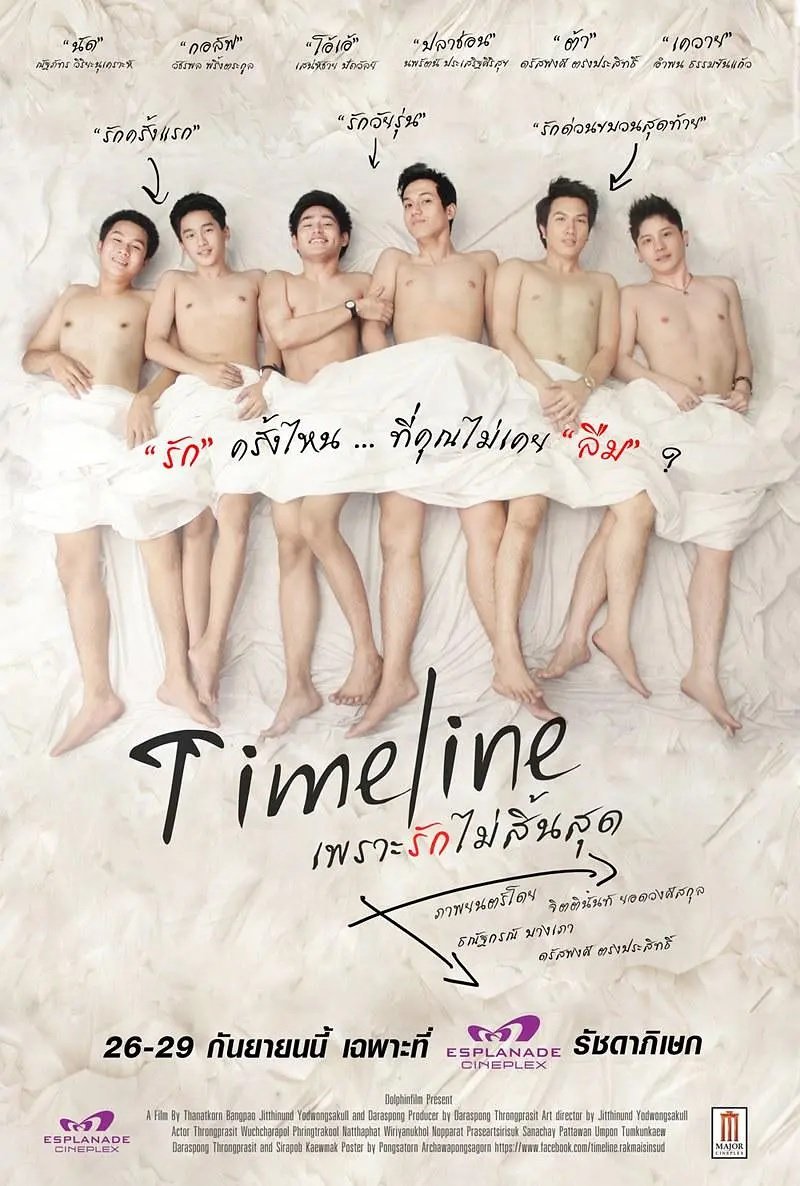 Timeline poster